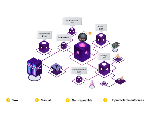 types-causes-schema"